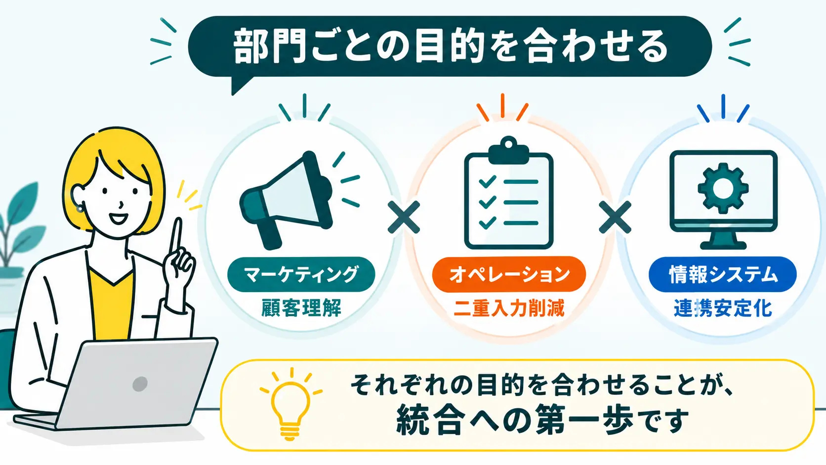 部門ごとの目的を合わせる