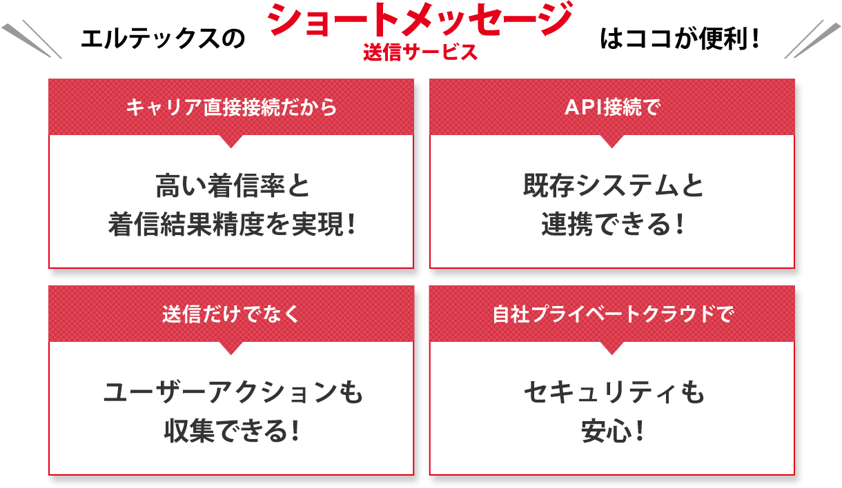 エルテックスのショートメッセージ送信サービスはココが便利！