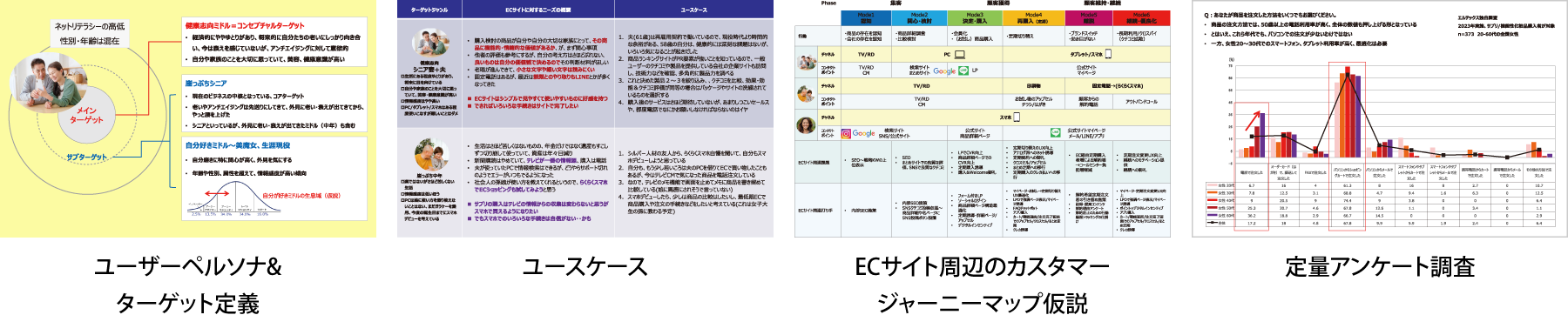 UXデザイン開発のためのツール