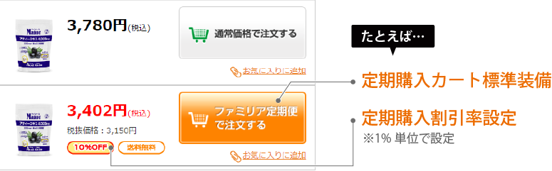 リピート(定期)通販に強い