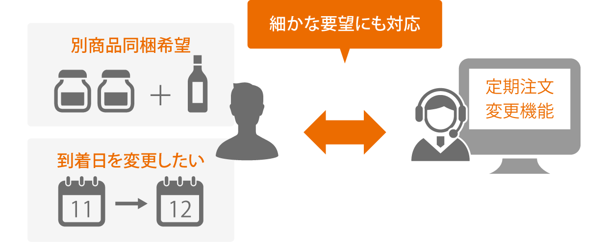 細かな要望にも対応