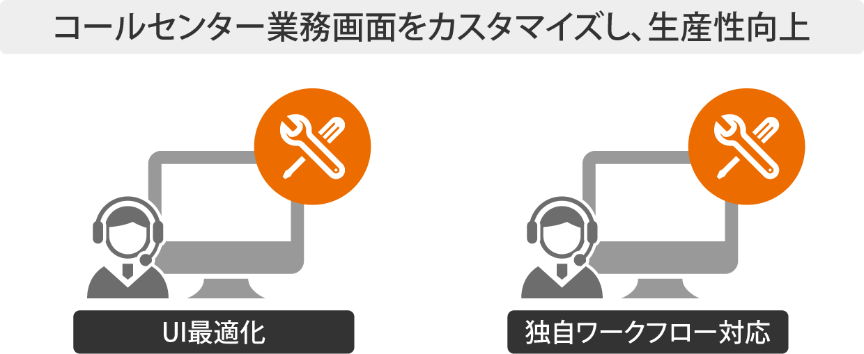 コールセンター業務画面をカスタマイズし、生産性向上