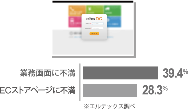 業務画面の使いやすさにこだわり