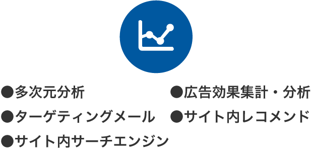 多彩な分析・プロモーション機能