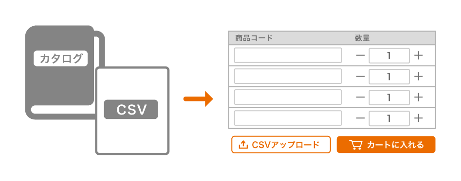 業務画面の使いやすさにこだわり