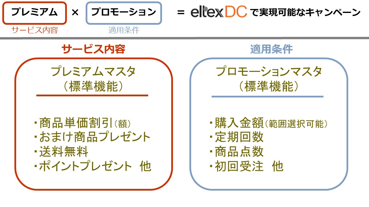 eltexDCプロモーション機能 図
