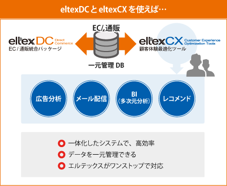 eltexDCとeltexCXのデータ連携 図