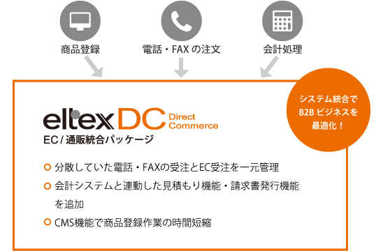 eltexDC システム統合でB2Bビジネスを最適化 図