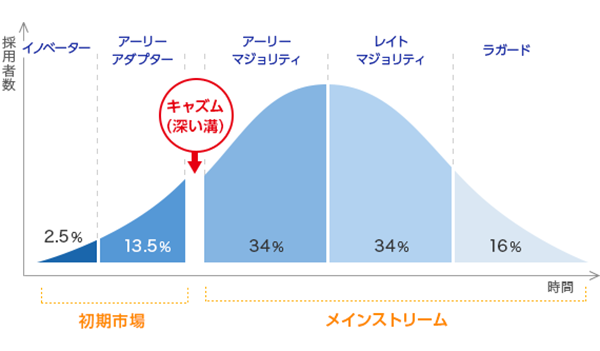 AIスピーカー普及率グラフ