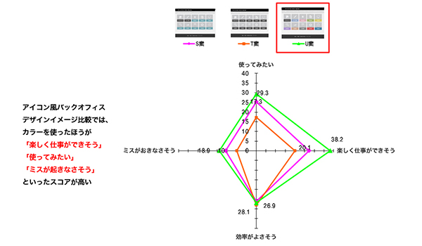 顧客ニーズの把握から生まれた、EC／通販統合パッケージ『eltexDC』