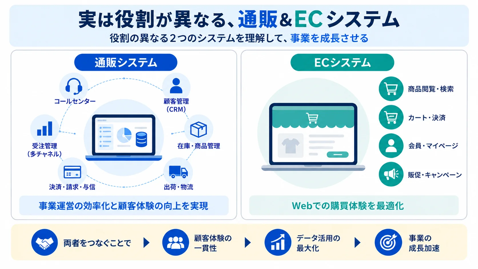 通販システムとECシステムの違いとは？
