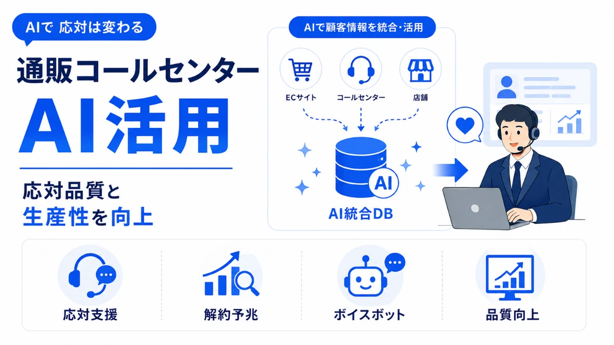 AIで応対は変わる。通販コールセンターのAI活用。応対品質と生産性を向上。応対支援・解約予兆・ボイスボット・品質向上