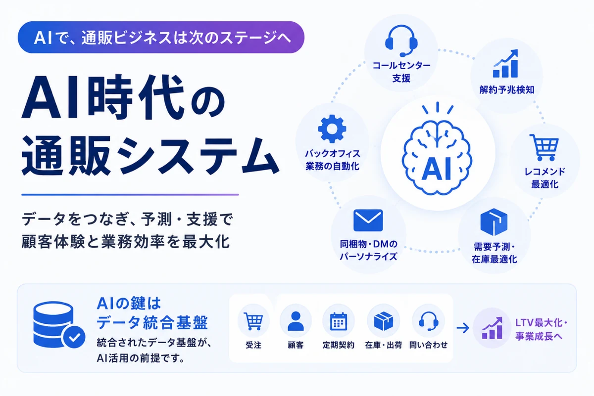 AIで通販ビジネスは次のステージへ。AI時代の通販システムはコールセンター支援・解約予兆検知・レコメンド最適化・需要予測・同梱物のパーソナライズ・バックオフィス業務の自動化を実現する