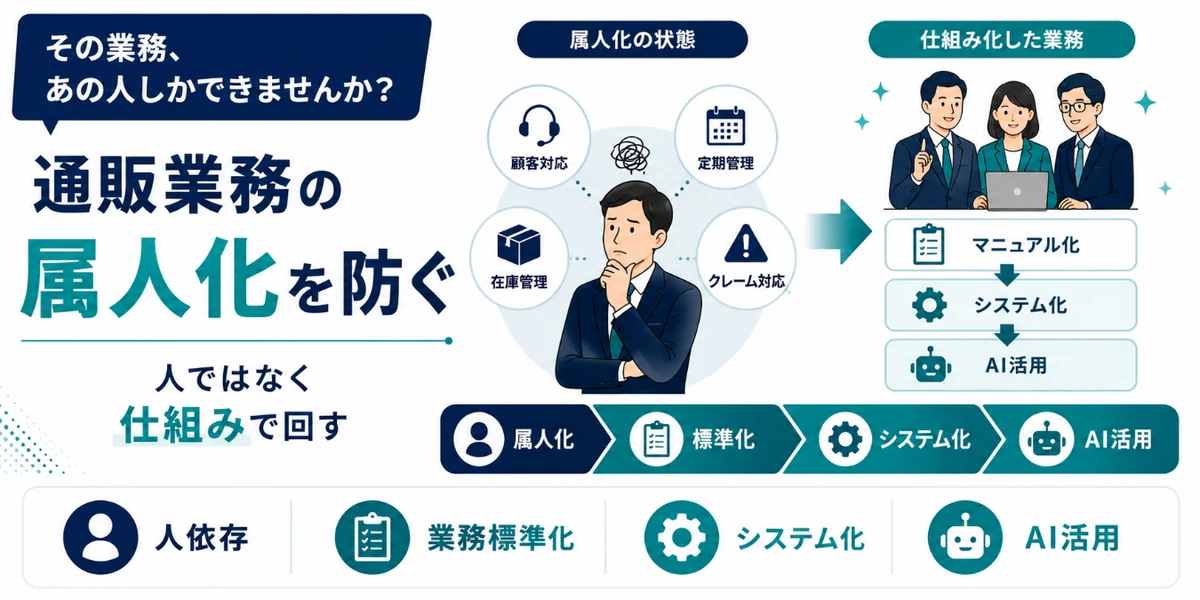その業務、あの人しかできませんか？ 通販業務の属人化を防ぐ。人ではなく仕組みで回す。人依存から業務標準化・システム化・AI活用へ