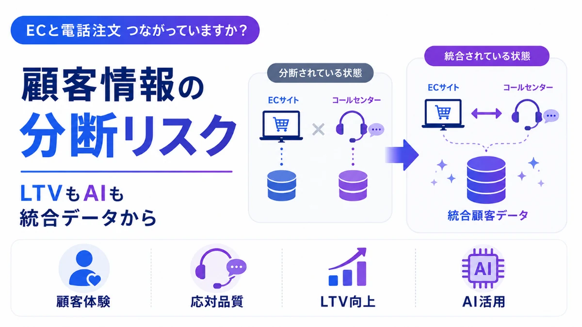 ECと電話注文はつながっていますか? 顧客情報の分断リスク。ECサイトとコールセンターが分断されている状態から統合顧客データへ