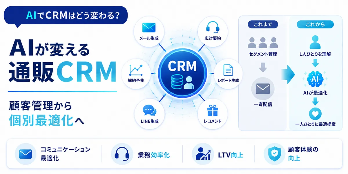AIでCRMはどう変わる？ AIが変える通販CRM。顧客管理から個別最適化へ。コミュニケーション最適化・業務効率化・LTV向上・顧客体験の向上