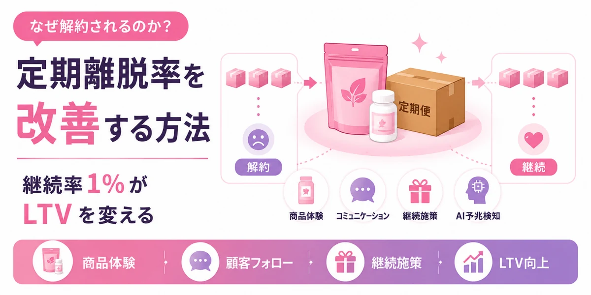 なぜ解約されるのか？ 定期離脱率を改善する方法。継続率1%がLTVを変える。商品体験・顧客フォロー・継続施策・LTV向上