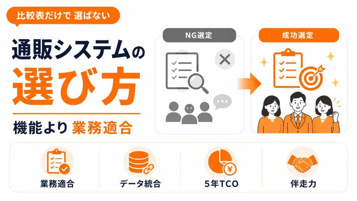 比較表だけで選ばない通販システムの選び方。機能より業務適合。業務適合・データ統合・5年TCO・伴走力の4つの観点