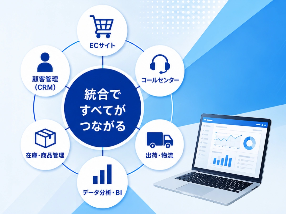 統合ですべてがつながる：ECサイト・コールセンター・出荷物流・データ分析BI・在庫商品管理・顧客管理CRM